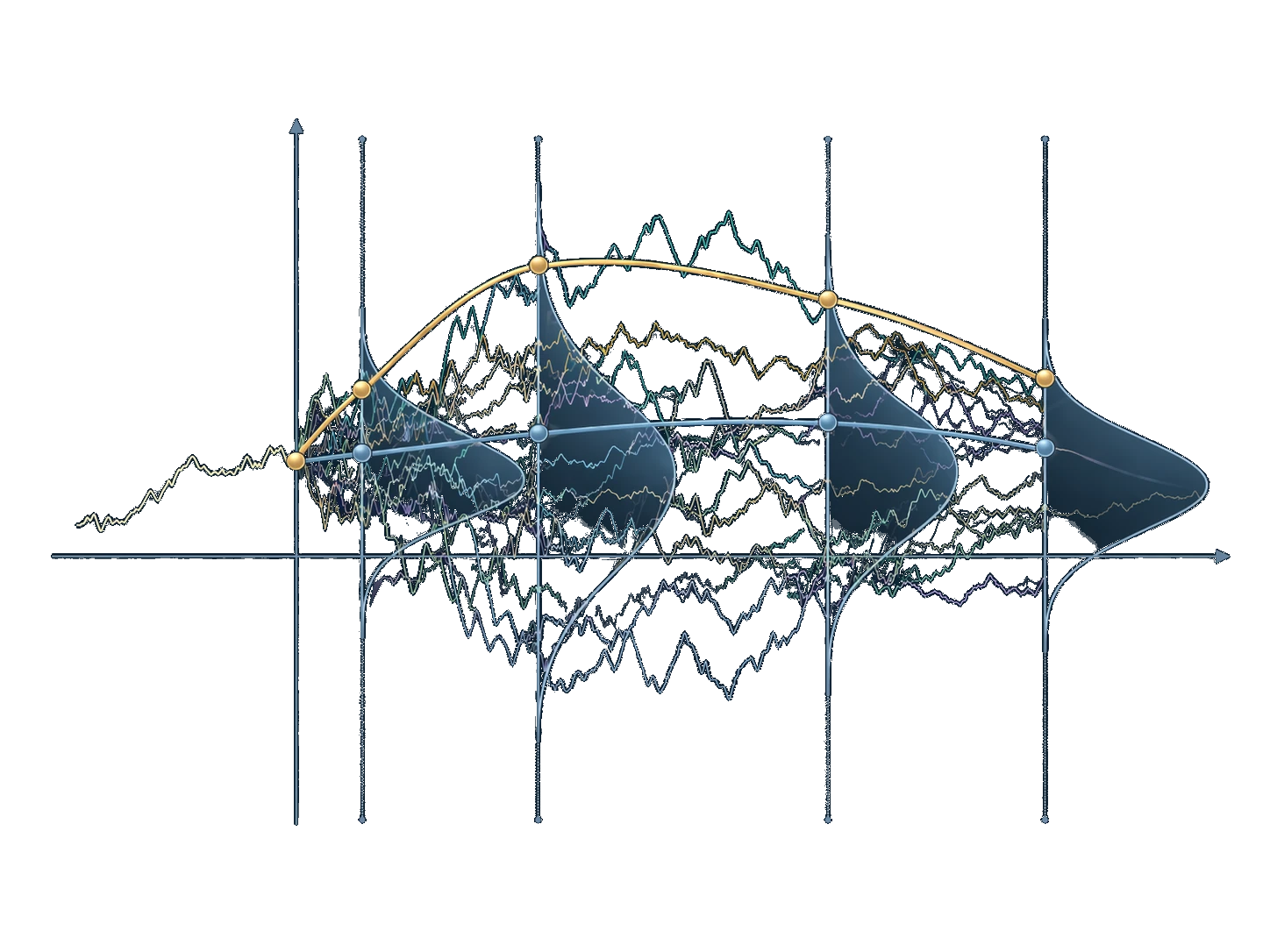 Computing exposure by Monte Carlo simulation